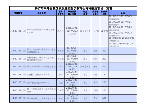 2017年阜外医院国家级继续医学教育心内科基地项目一览表