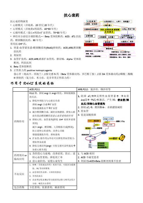 抗心衰药
