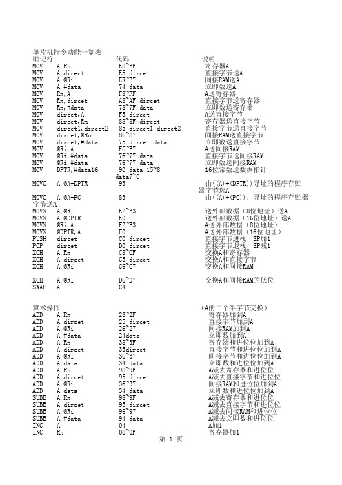 STC汇编指令表