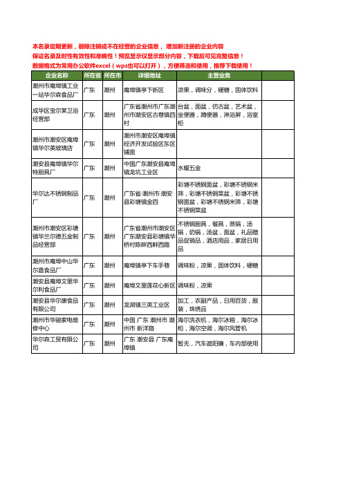 新版广东省潮州华尔工商企业公司商家名录名单联系方式大全11家