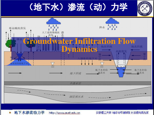 《地下水渗流力学》PPT课件