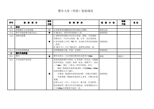 整车入库(终检)检验规范