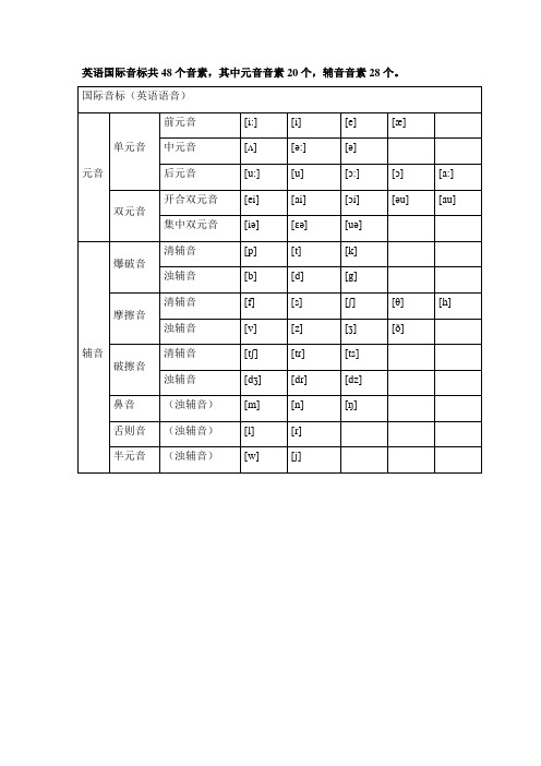 英语音标发音规则表