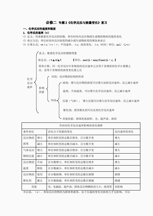 高中化学必修二专题2《化学反应与能量变化》知识点复习及练习(有答案)非常详细