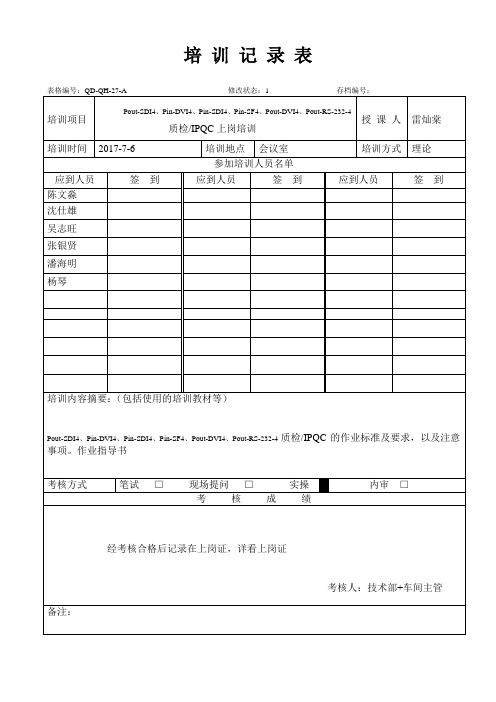 军品质检、IPQC培训记录表