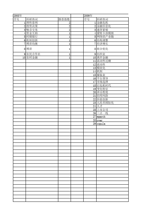 【国家社会科学基金】_金融创新策略_基金支持热词逐年推荐_【万方软件创新助手】_20140809