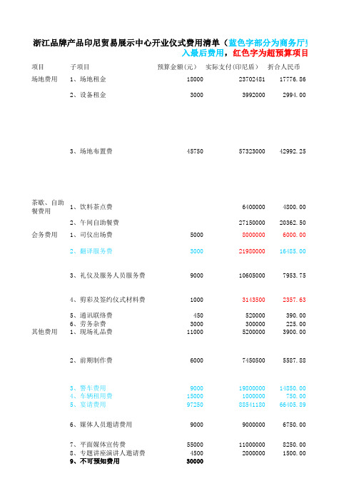 开业仪式及对接会费用清单