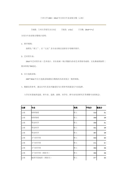 兰州大学云南录取分数