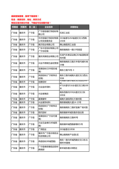 新版广东省肇庆市广宁县铝材行业企业公司商家户名录单联系方式地址大全30家
