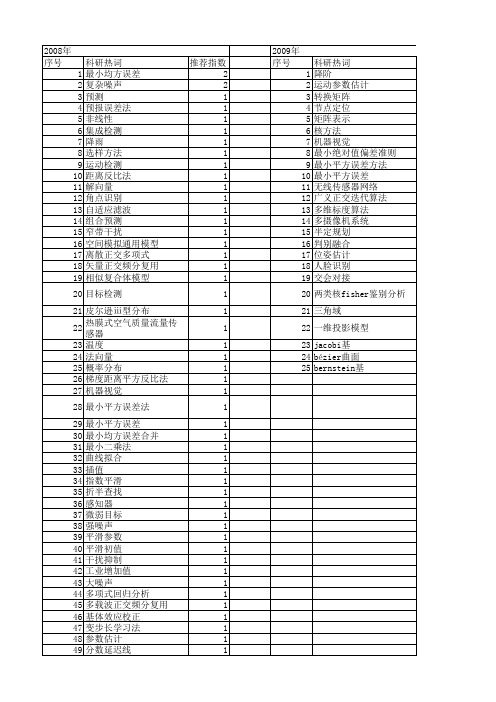 【国家自然科学基金】_最小平方误差_基金支持热词逐年推荐_【万方软件创新助手】_20140731