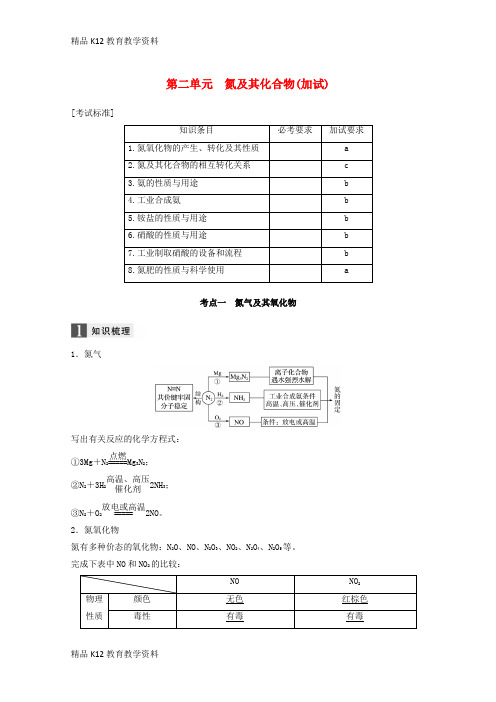 【配套K12】[学习](浙江选考)2019版高考化学大一轮复习 专题6 铝、氮及其化合物 第二单元