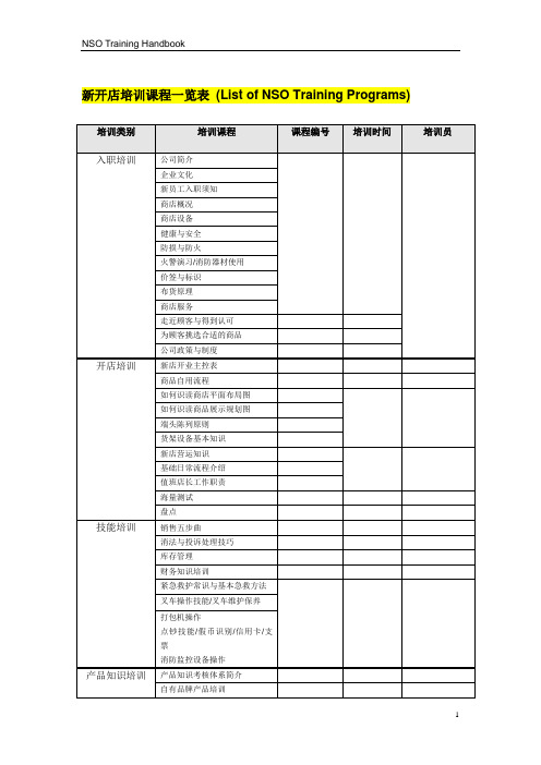 新开店培训课程一览表