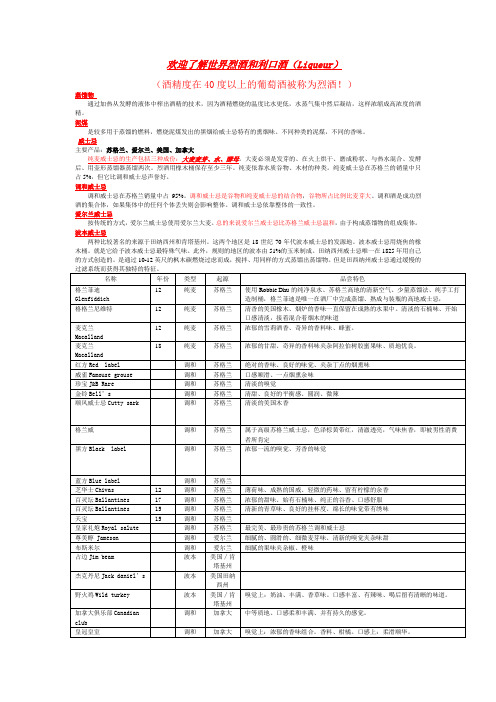欢迎了解世界烈酒和利口酒