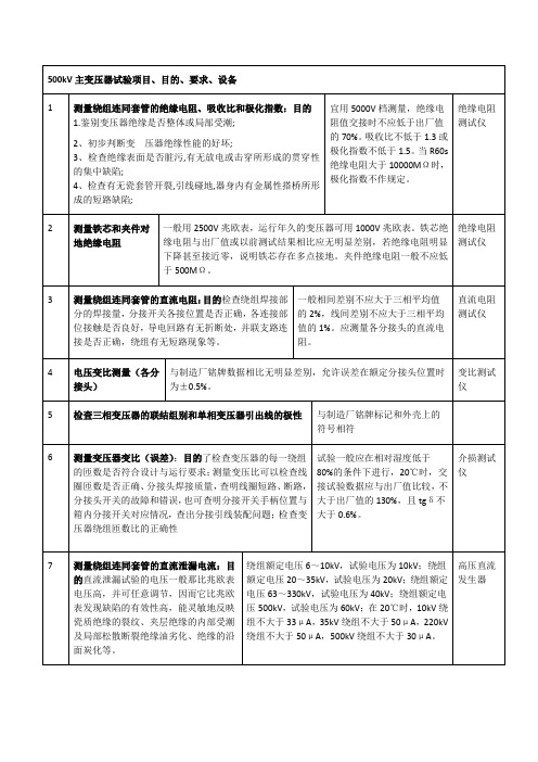 500kV主变压器试验项目和标准
