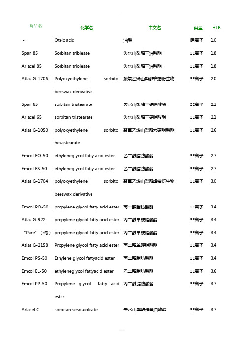 常用表面活性剂HLB值一览表