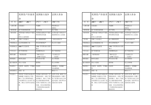 英国资产阶级革命