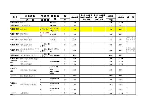 计量器具检定周期表