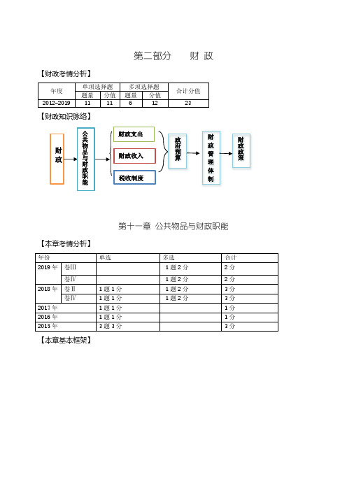 2020中级经济师考试基础网课精讲班讲义第35讲第11章公共物品与财政职能-第1节-1