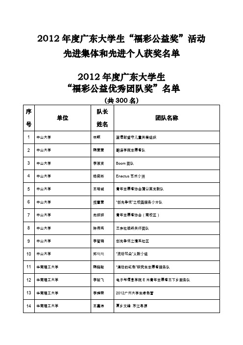 广东大学生福彩公益奖活动先进集体和先进个人