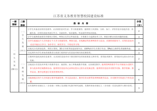 江苏省义务教育智慧校园建设标准