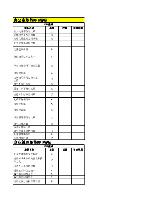 办公室职能KPI指标