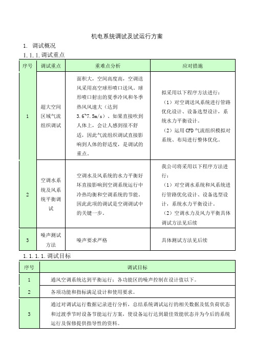 机电系统调试及试运行方案