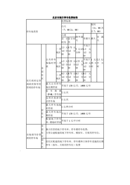 北京市现行停车收费标准.doc
