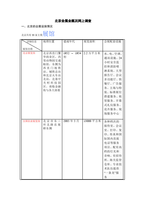 北京会展业概况网上调查1