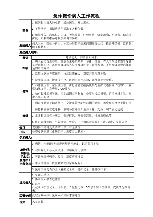 急诊接诊病人工作流程