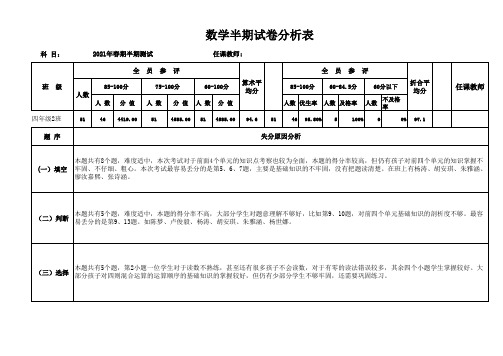 数学半期考试试卷分析表