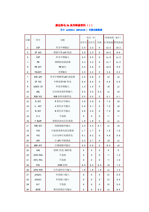 康佳彩电SA系列维修资料