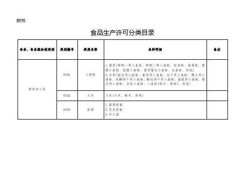 食品生产许可品种明细表