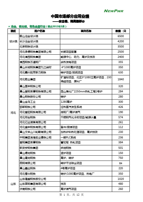 优倍业绩13年4月1日