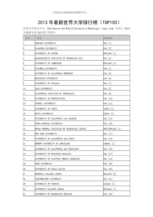 2013年最新世界大学排行榜(TOP100)