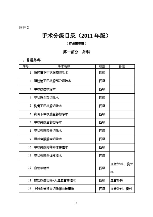 手术分级目录(2011年版)2012