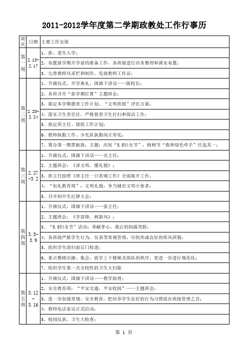 2011-2012年度第二学期政教处工作行事历