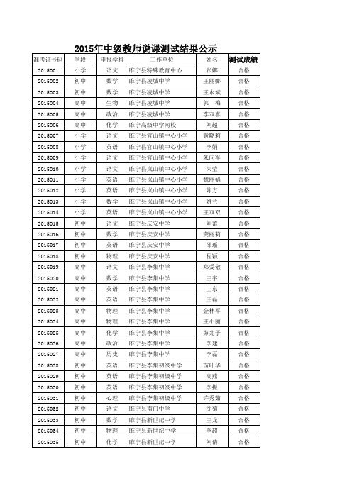 下发各校的2015中级说课成绩公示