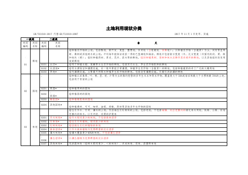 土地利用现状分类(2019年版)
