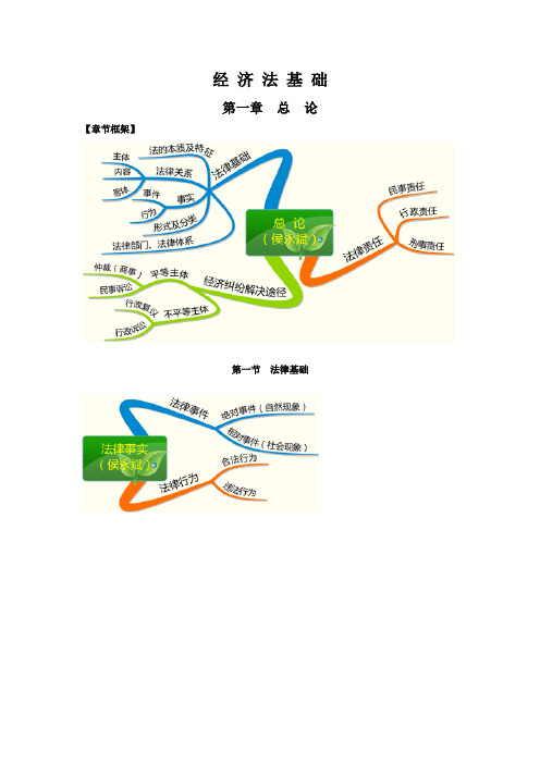 经济法基础思维导图