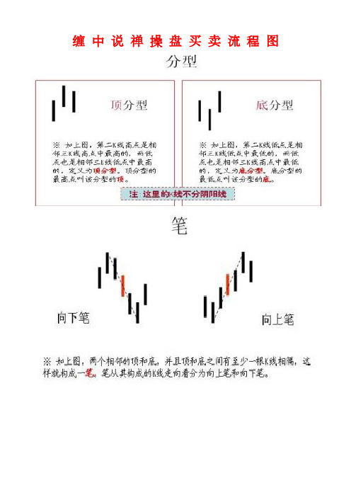 缠中说禅操盘买卖流程图