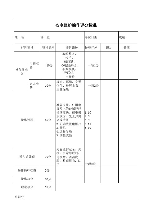 心电监护评分表