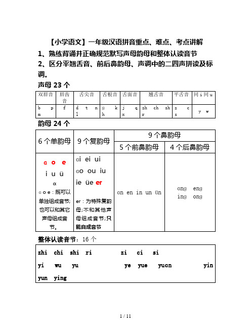 【小学语文】一年级汉语拼音重点、难点、考点讲解