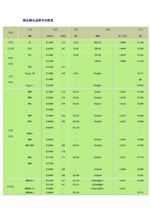 铜及铜合金牌号对照表
