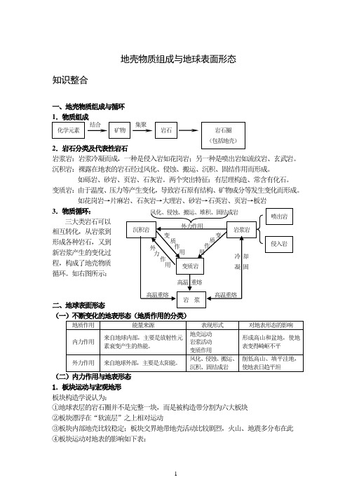 地壳物质组成与地球表面形态知识整合