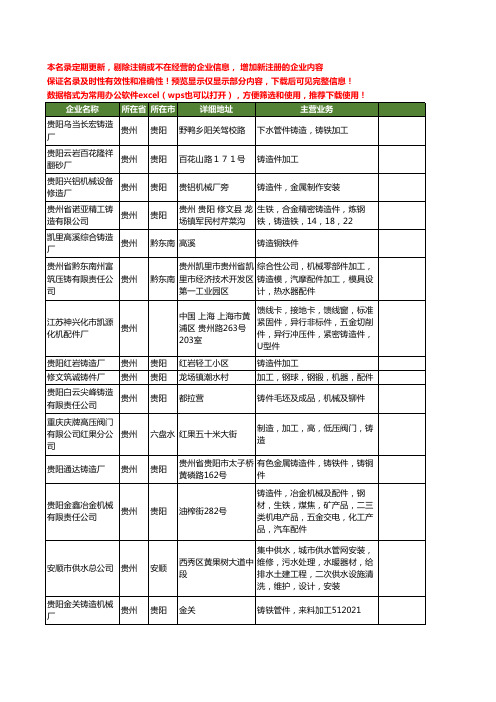 新版贵州省铸造件工商企业公司商家名录名单联系方式大全32家