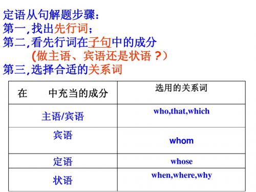 高一必修2 UNIT5 介词与关系代词的用法 -新课标人教版[整理]