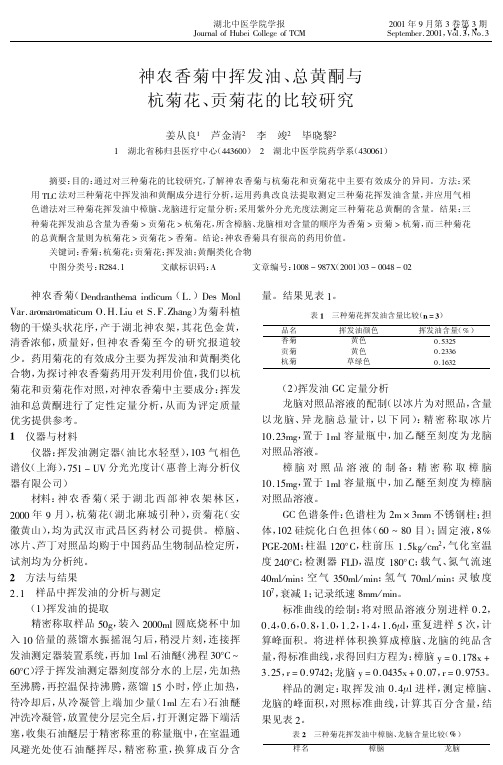 总黄酮与杭菊花、贡菊花的比较研究