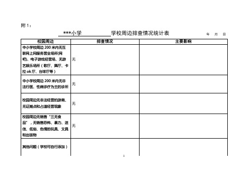 学校周边安全排查情况登记表