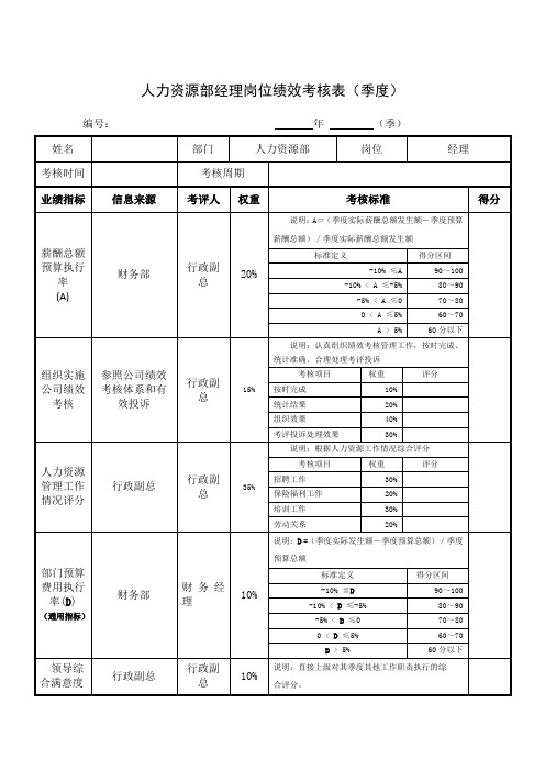 人力资源部经理岗位绩效考核表(季度)