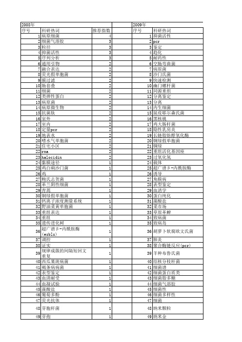 【国家自然科学基金】_病原细菌_基金支持热词逐年推荐_【万方软件创新助手】_20140730